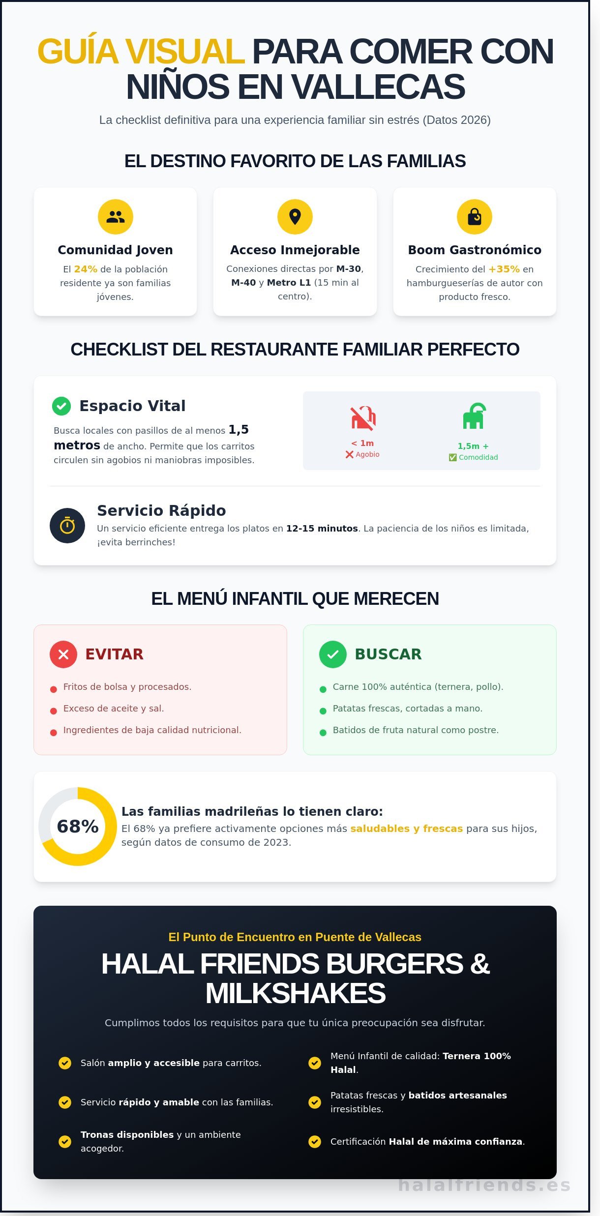Dónde comer con niños en Vallecas: Guía completa para familias en 2026
