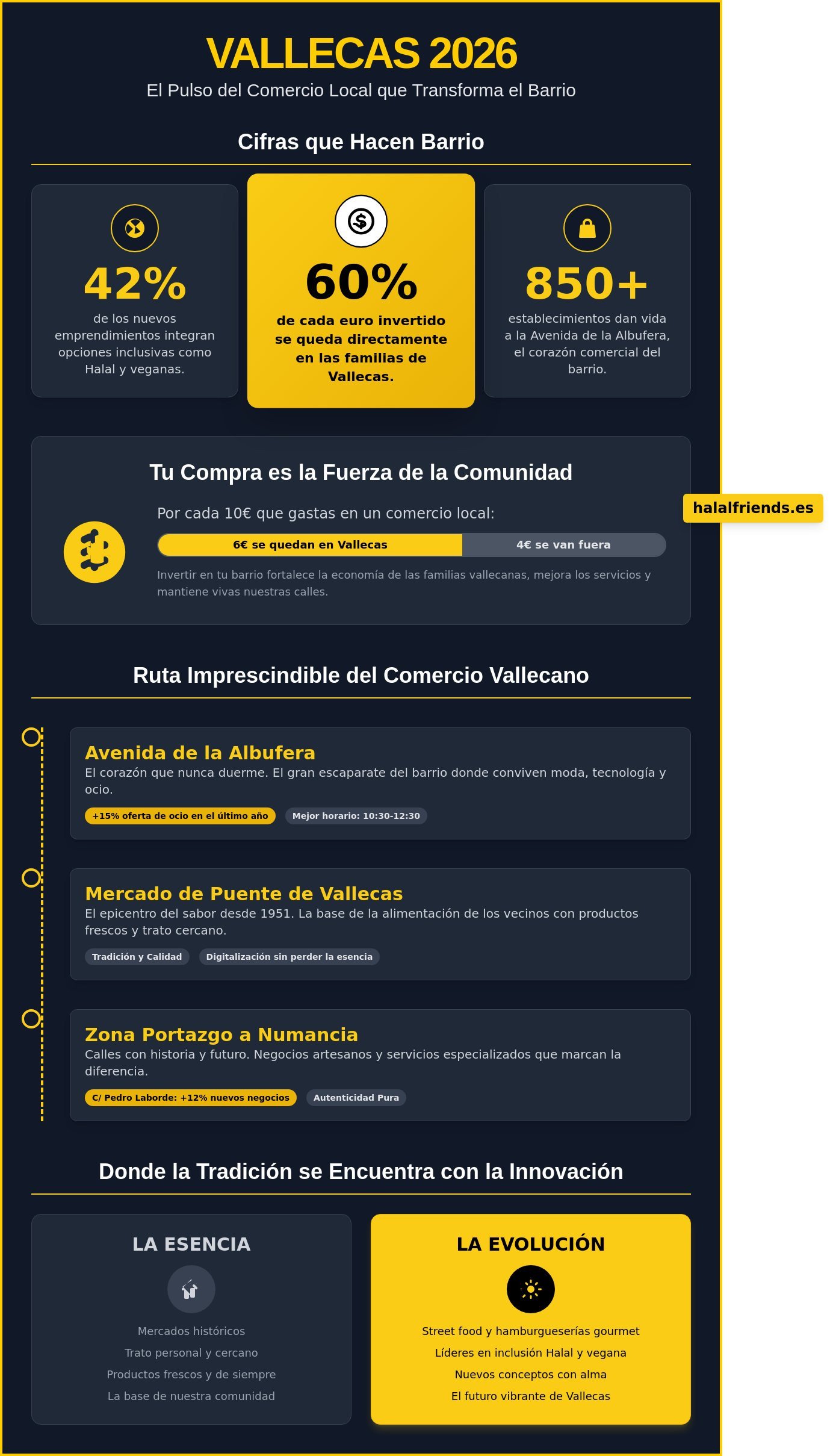 Guía del Comercio Local en Vallecas: Tesoros y Sabores de Barrio