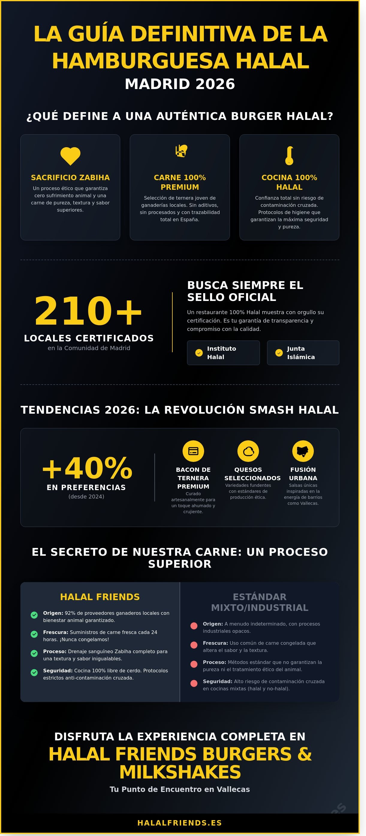 Halal Hamburgers en Madrid: Guía para Disfrutar del Sabor Auténtico en 2026