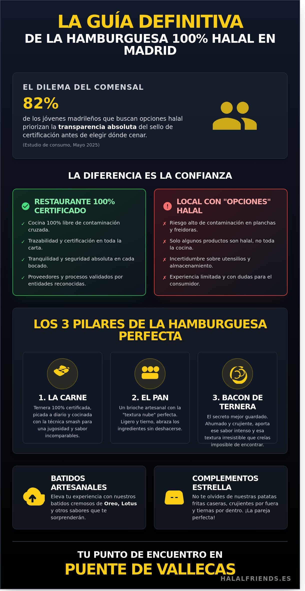 Hamburguesas Halal en Madrid: Guía para Disfrutar sin Límites en 2026