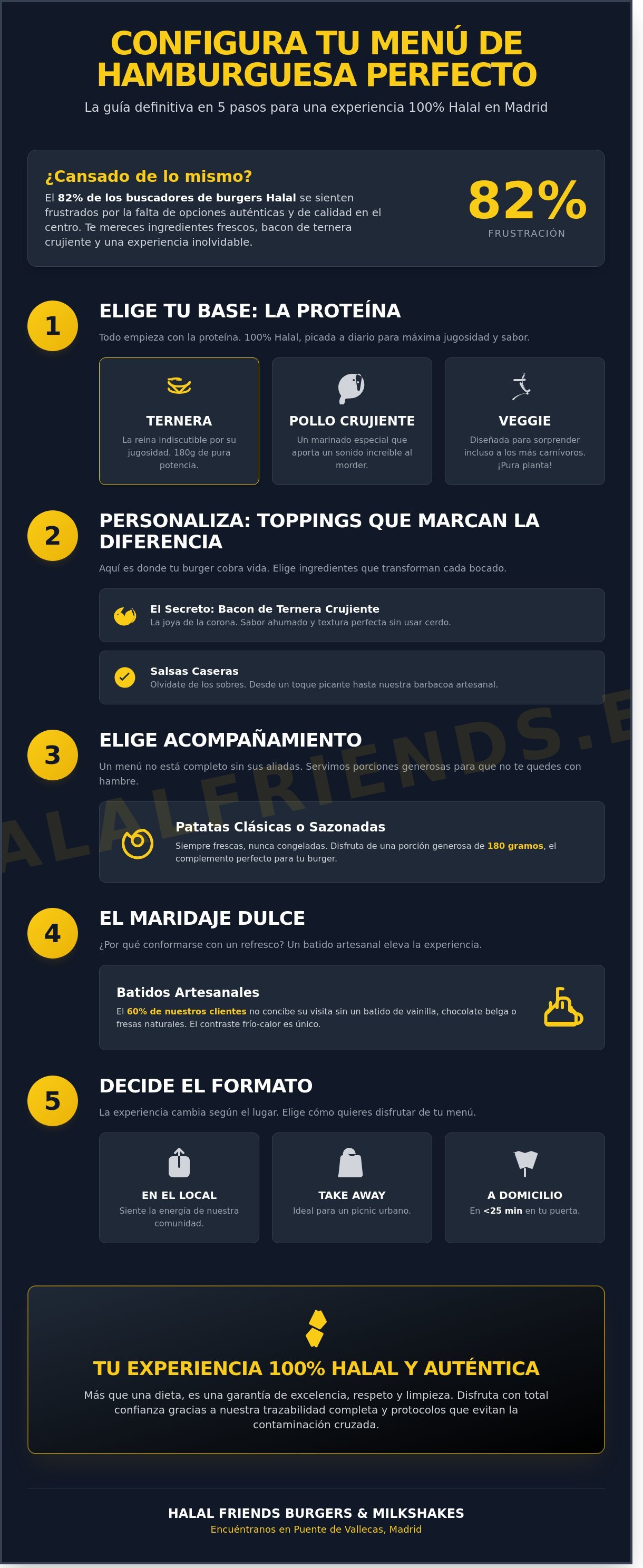 Menú Hamburguesa Madrid: Guía para Elegir el Combo Perfecto en 2026