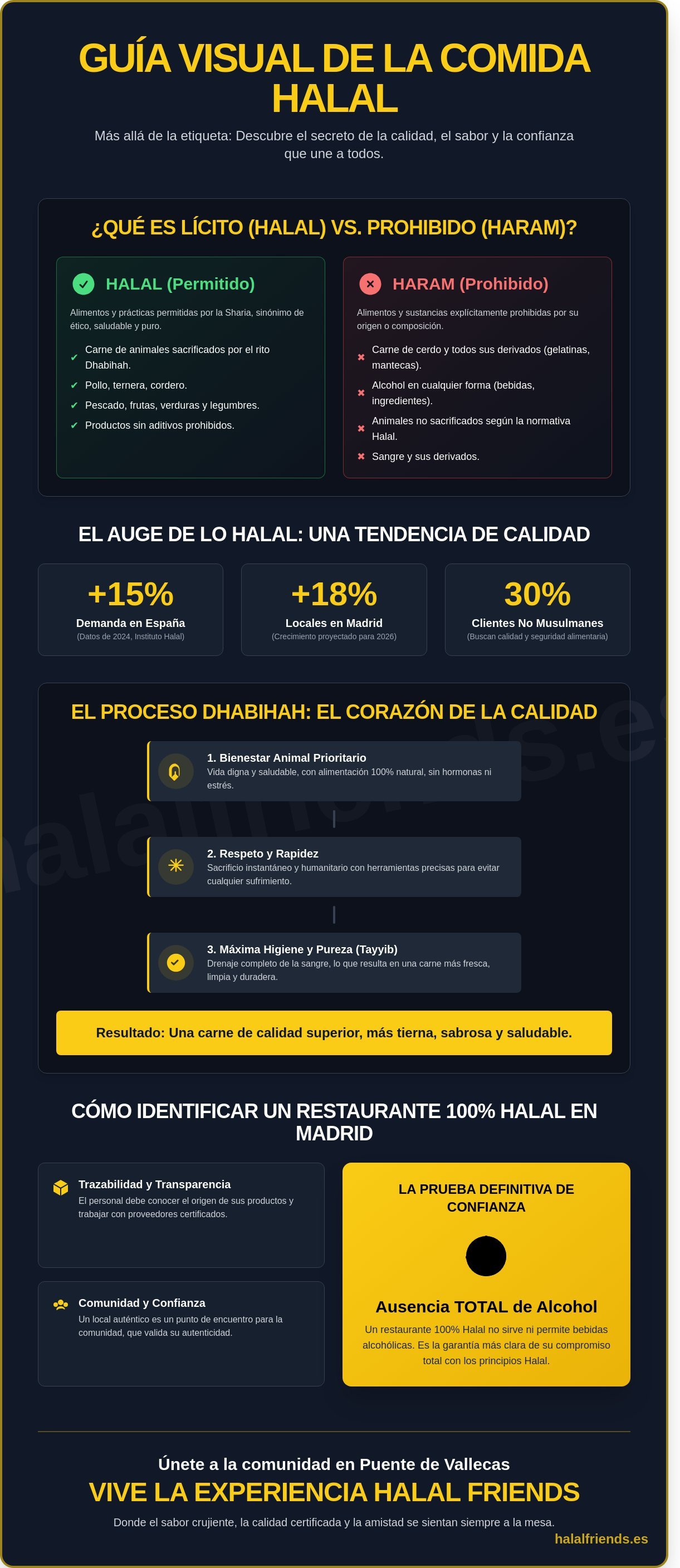 ¿Qué es la comida halal? Mitos, realidades y dónde probarla en Madrid