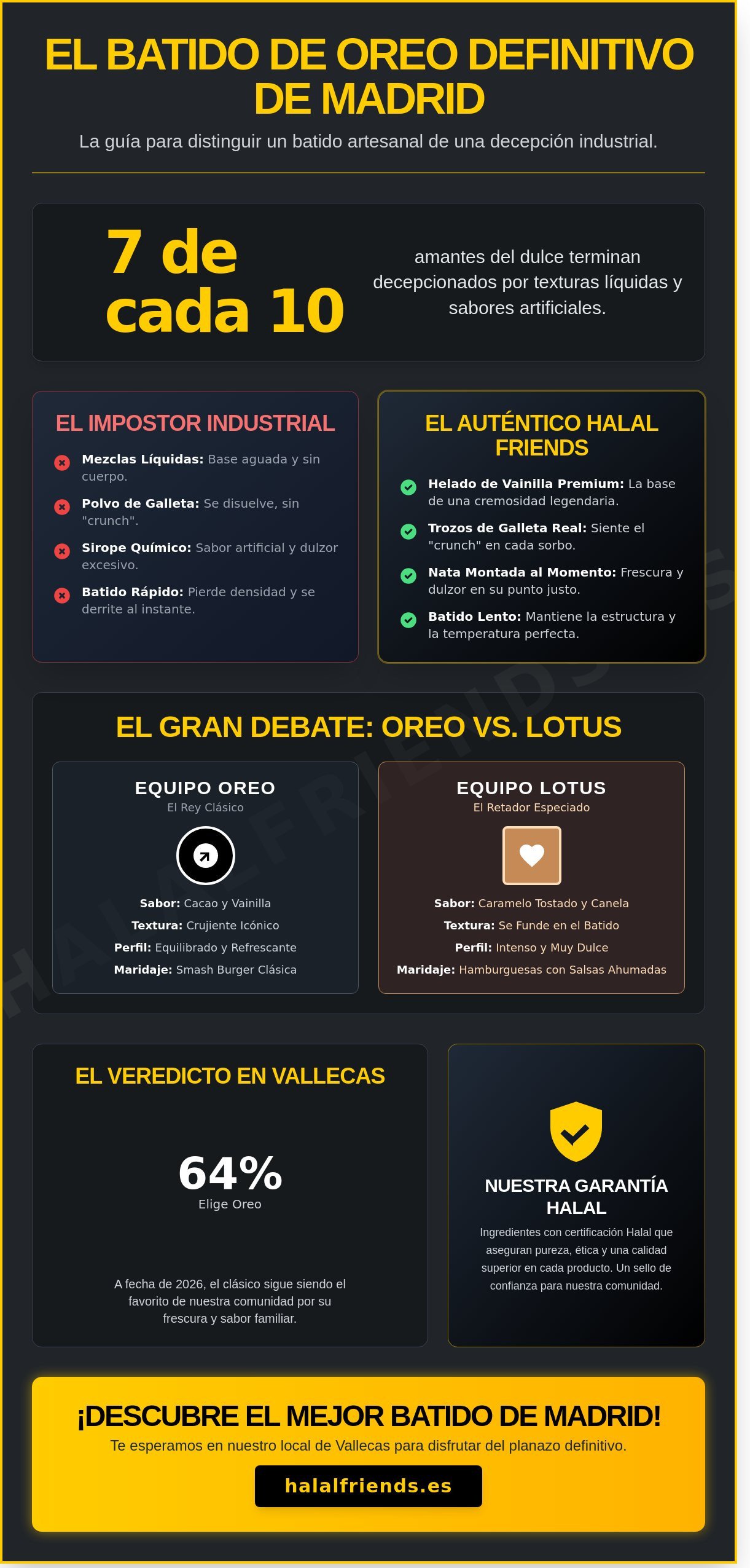 El Mejor Batido de Oreo en Madrid: Guía para Amantes del Dulce 2026