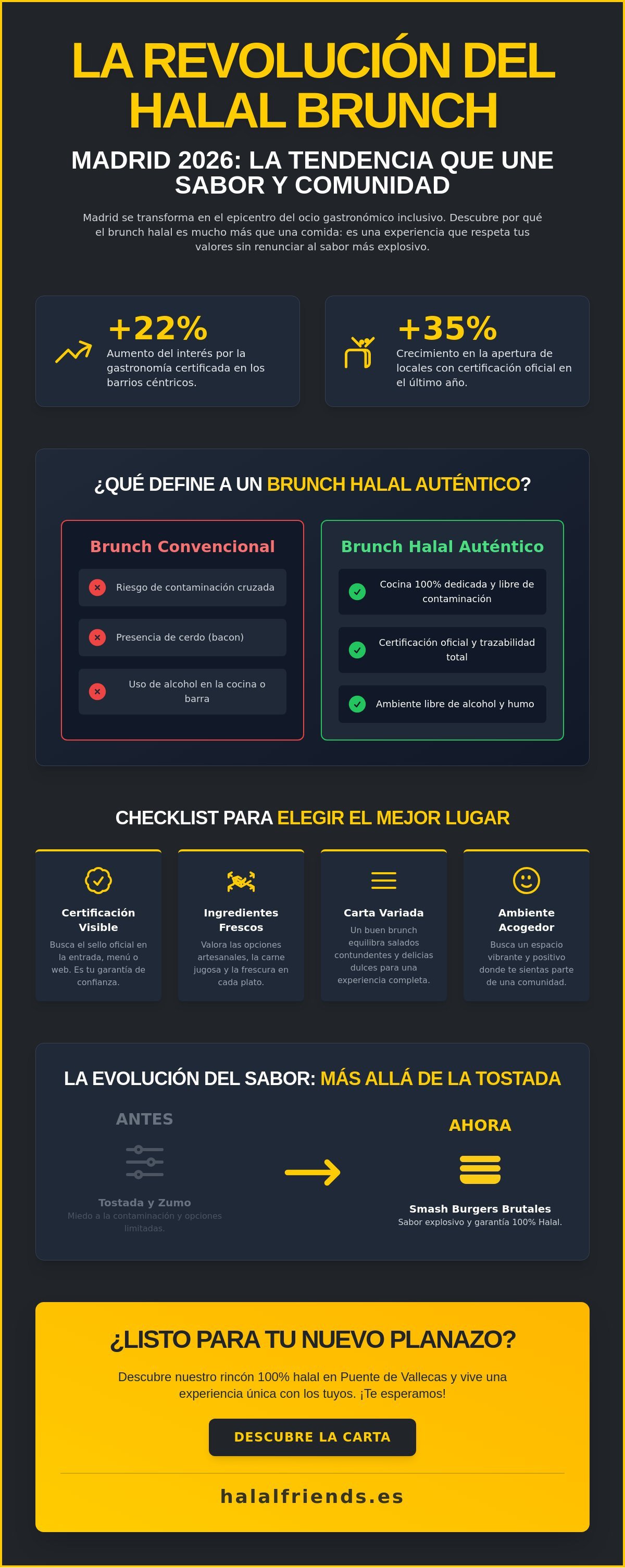 Halal Brunch en Madrid: Guía Completa para un Planazo en 2026