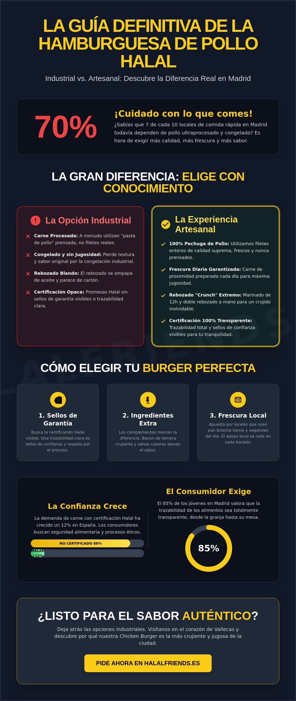 Hamburguesa de Pollo Halal en Madrid: Guía para Encontrar el Sabor Más Crujiente en 2026