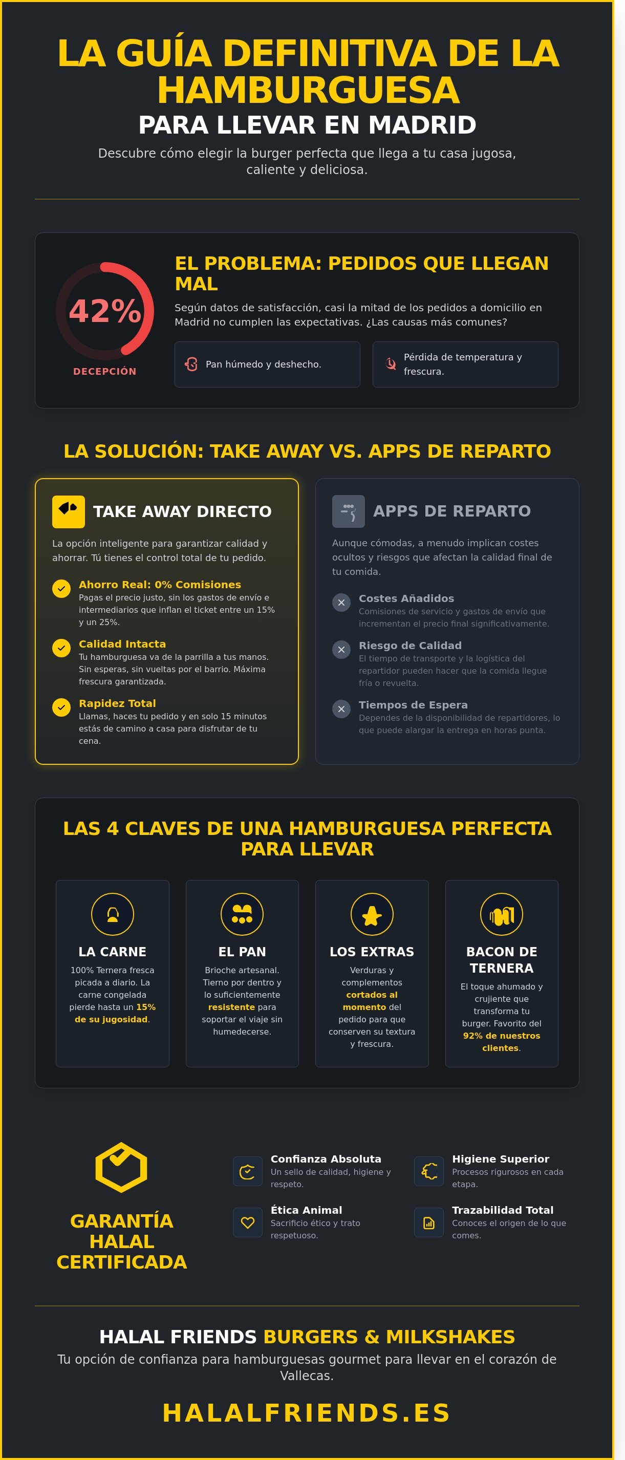 Hamburguesas para llevar en Madrid: Guía para disfrutar del sabor 100% Halal en casa (2026)