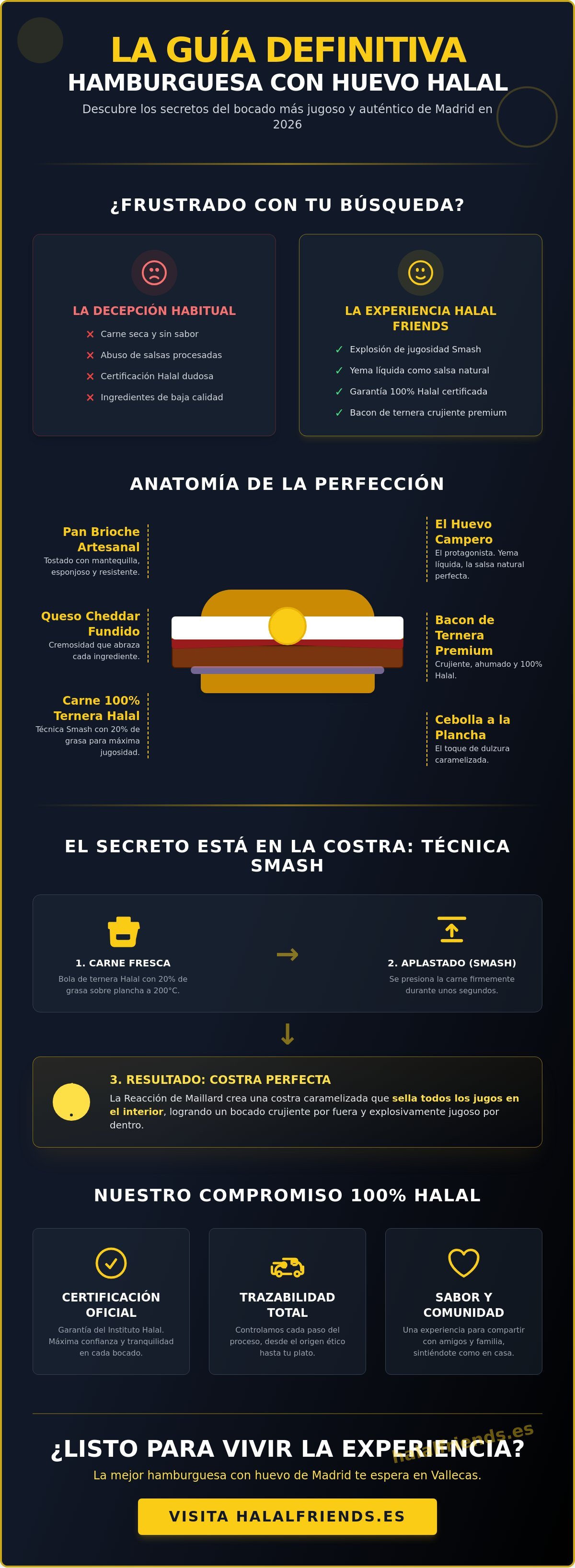 La Mejor Hamburguesa con Huevo en Madrid: Sabor 100% Halal que Debes Probar en 2026