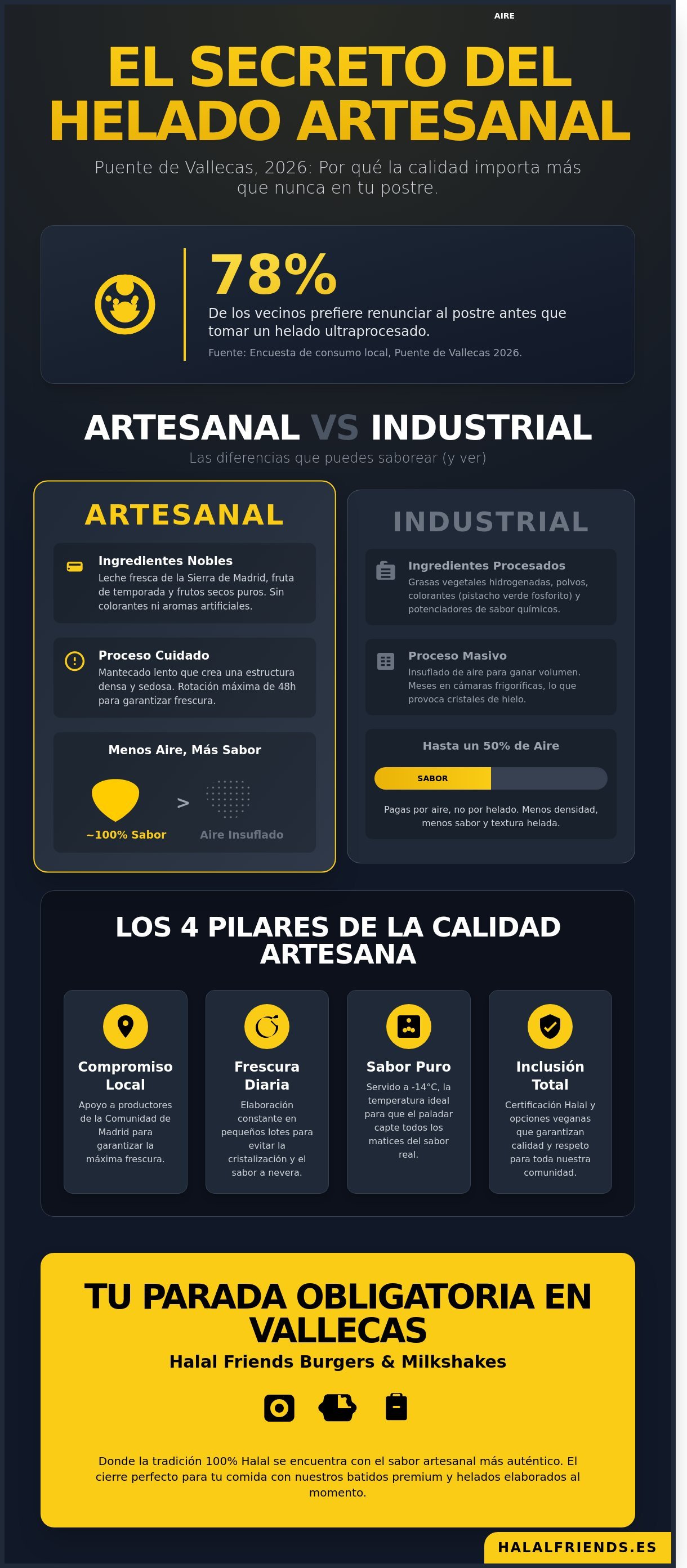 Los Mejores Helados Artesanales en Vallecas: Guía 2026 para Amantes del Dulce