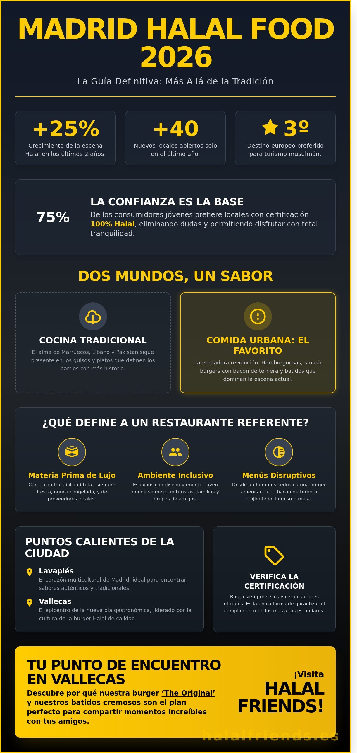 Madrid Halal Food: Guía Completa para Comer Increíble en 2026