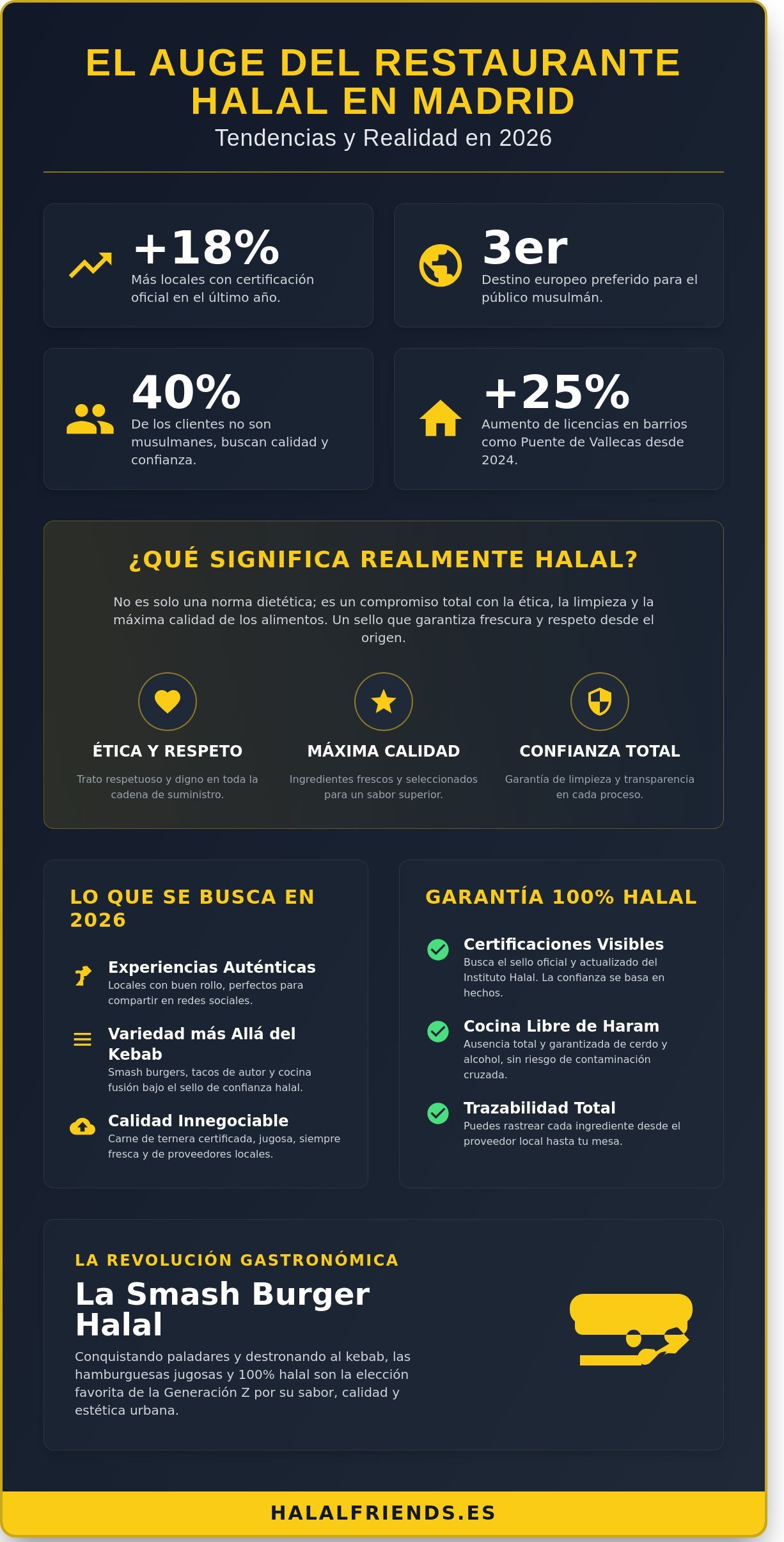 Restaurante Halal Madrid: La Guía Completa para Comer Bien en 2026