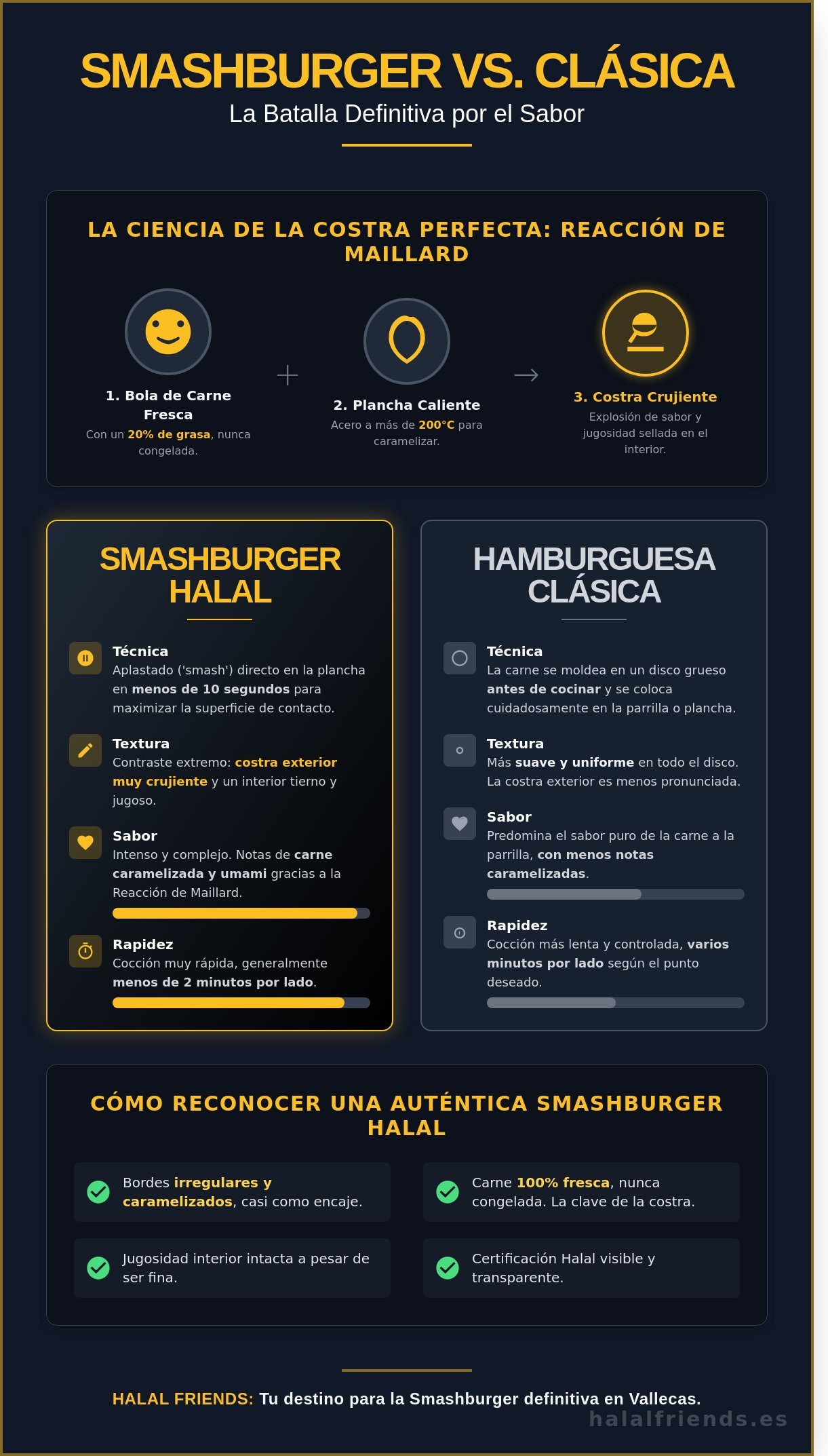 ¿Smashburger Halal en Madrid? Descubre el Secreto de la Costra Perfecta