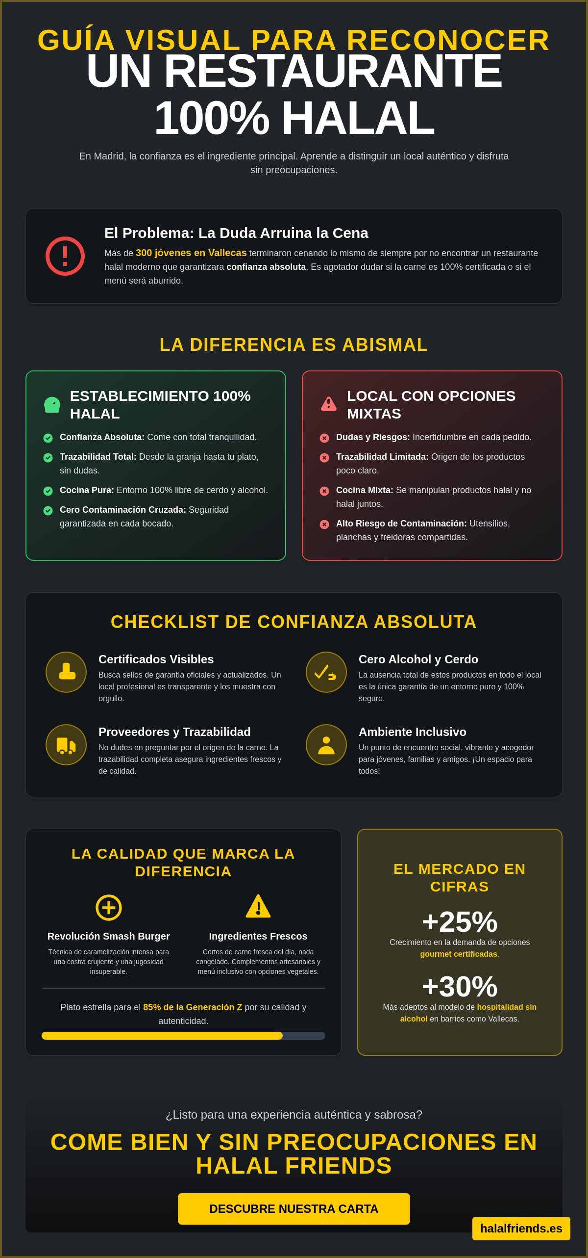 ¿Buscas un restaurante halal en Madrid? Guía para elegir el mejor en 2026