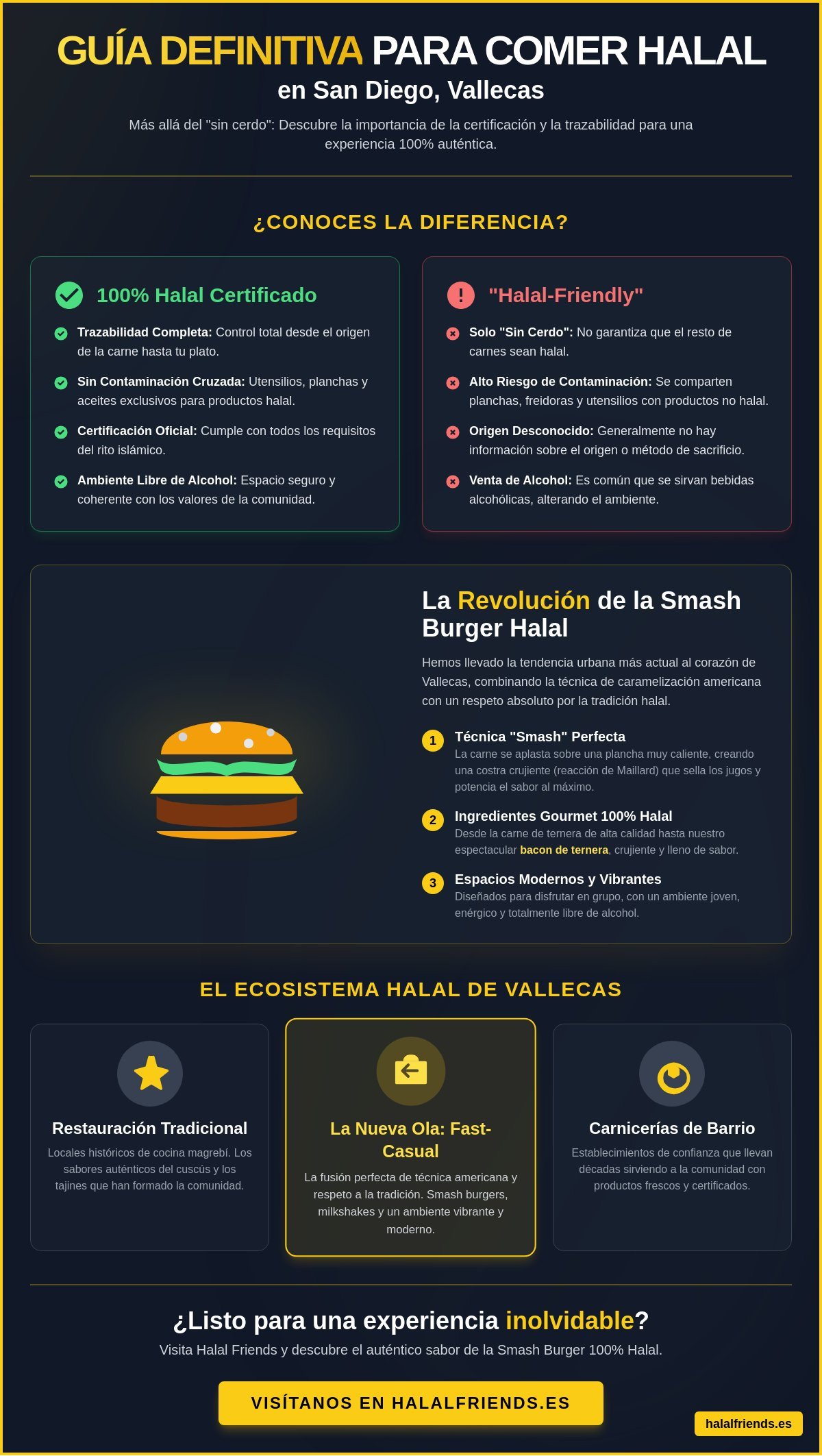 Dónde comer halal en San Diego (Vallecas): Guía gastronómica 2026
