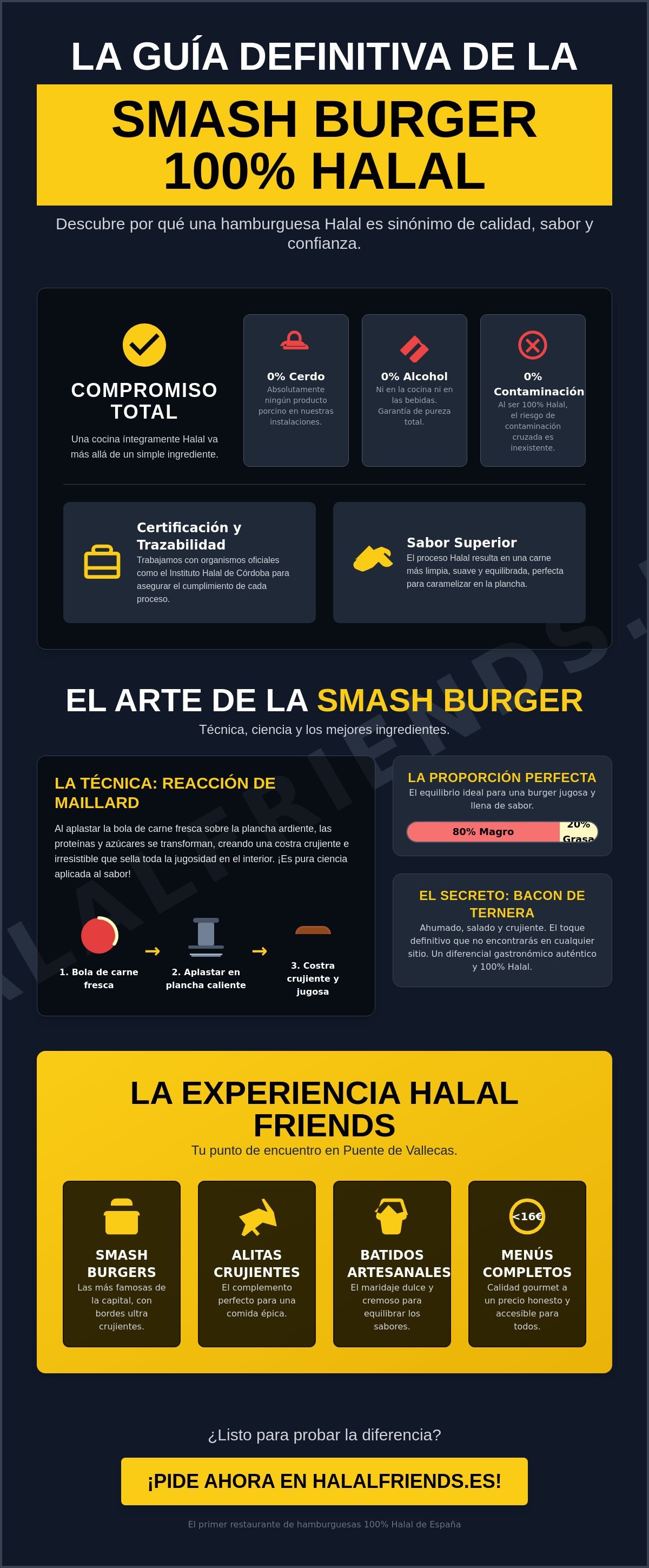 Hamburguesería Halal Madrid: Tu Guía para el Smash Burger Perfecto