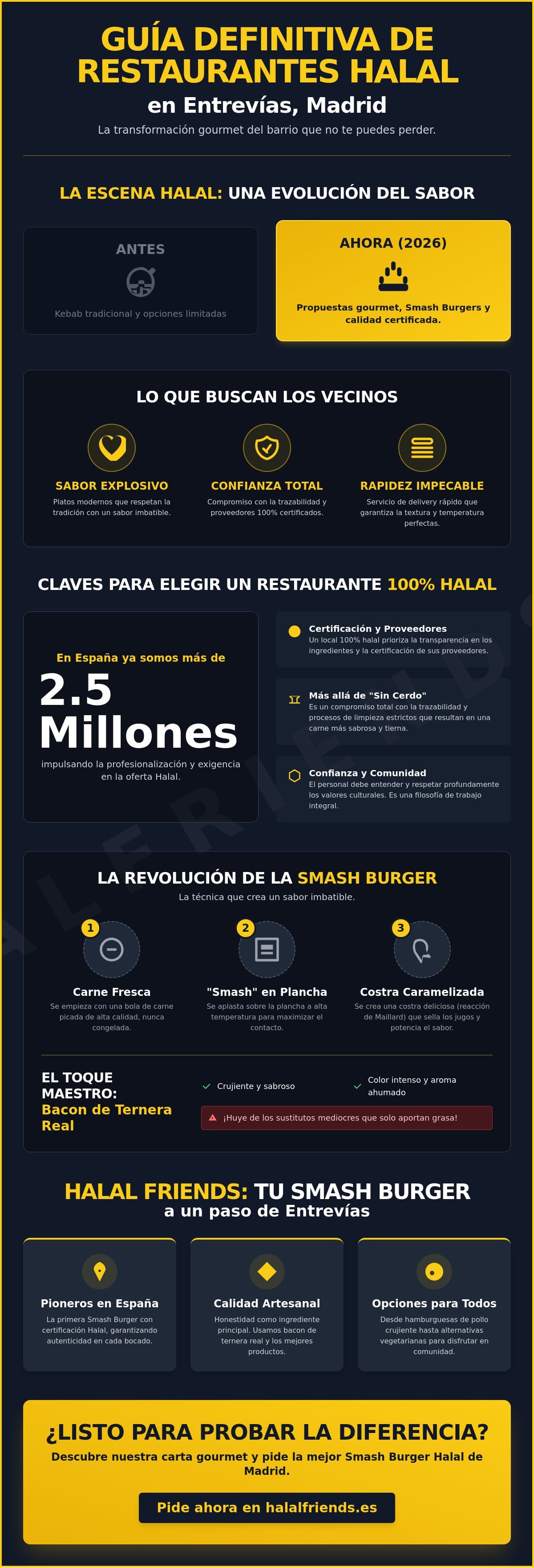 Restaurantes Halal en Entrevías Madrid: Guía para Foodies en 2026
