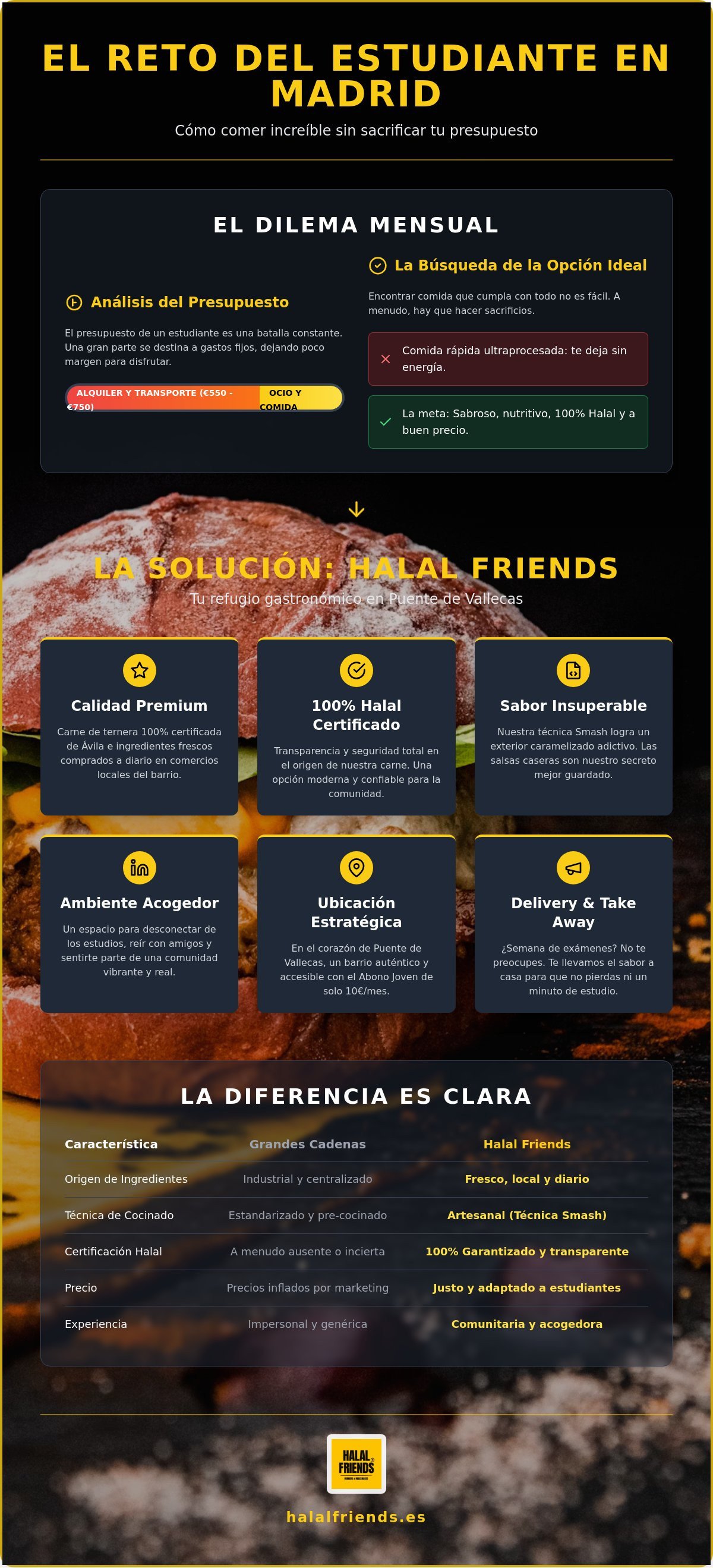 Comida para Estudiantes en Vallecas: Dónde Comer Rico, Barato y 100% Halal en 2026