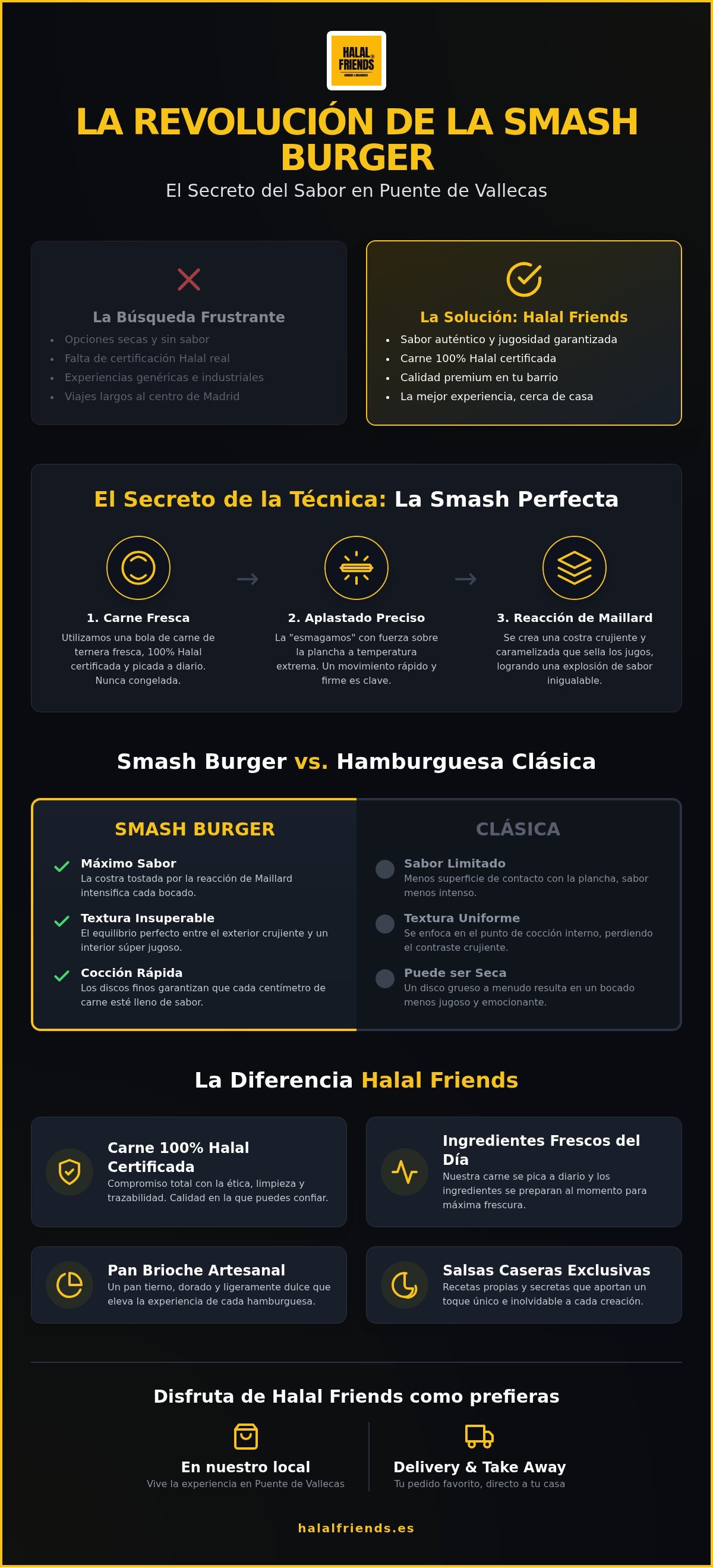 Smash Burgers en Vallecas: El Sabor 100% Halal que Debes Probar en 2026